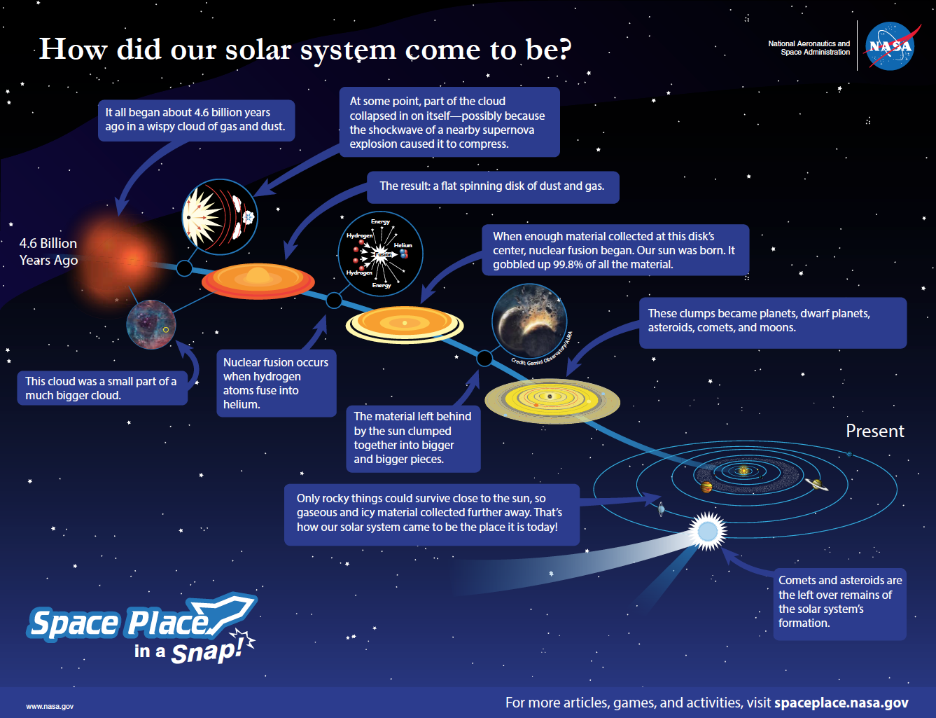 2024 | NASA - Solar System | Büyük